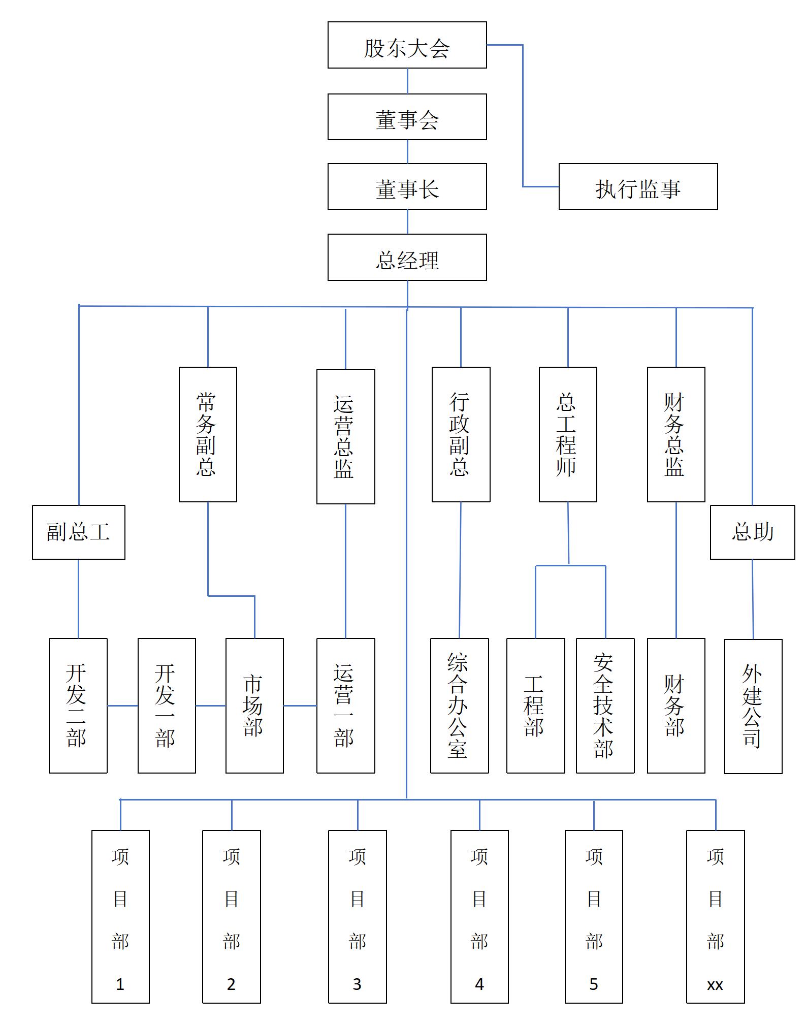 公司架構(gòu)圖3_01.jpg