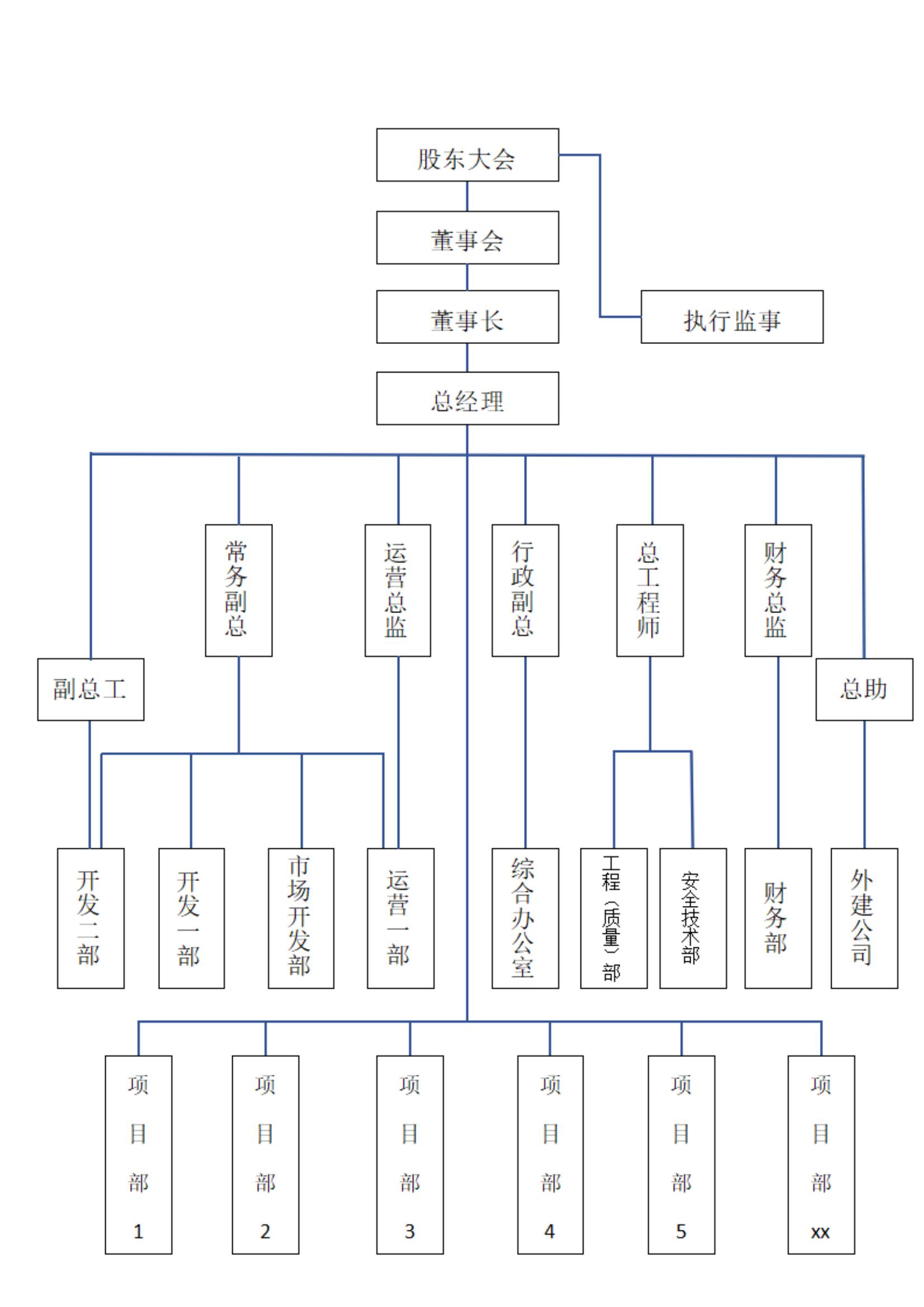 公司架構圖3_00.jpg